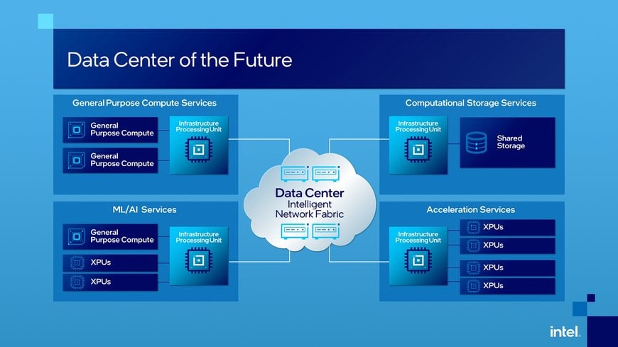 Intel Unveils Infrastructure Processing Unit